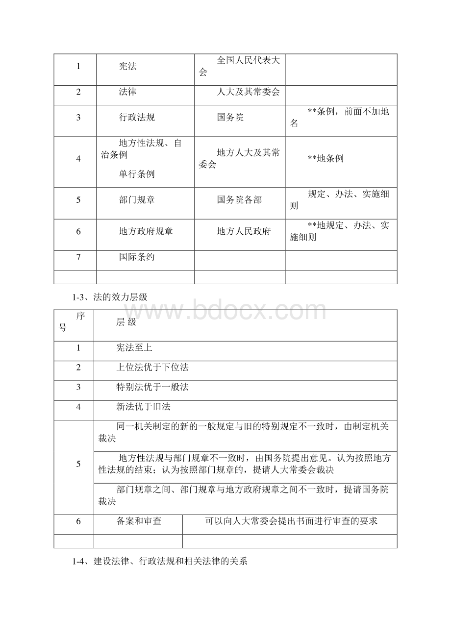 一级建造师法规重点Word下载.docx_第2页