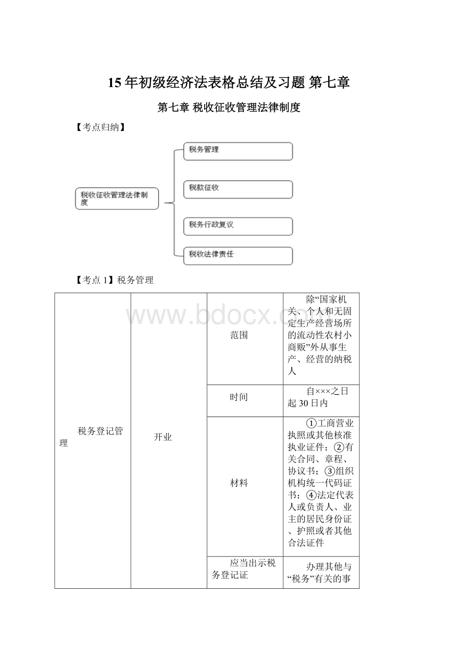 15年初级经济法表格总结及习题 第七章.docx_第1页