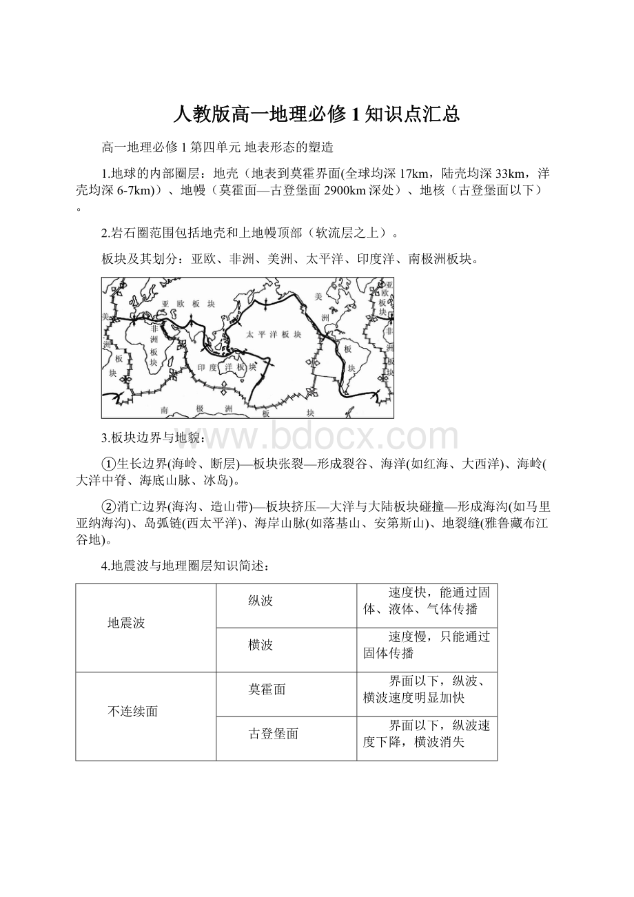 人教版高一地理必修1知识点汇总.docx_第1页