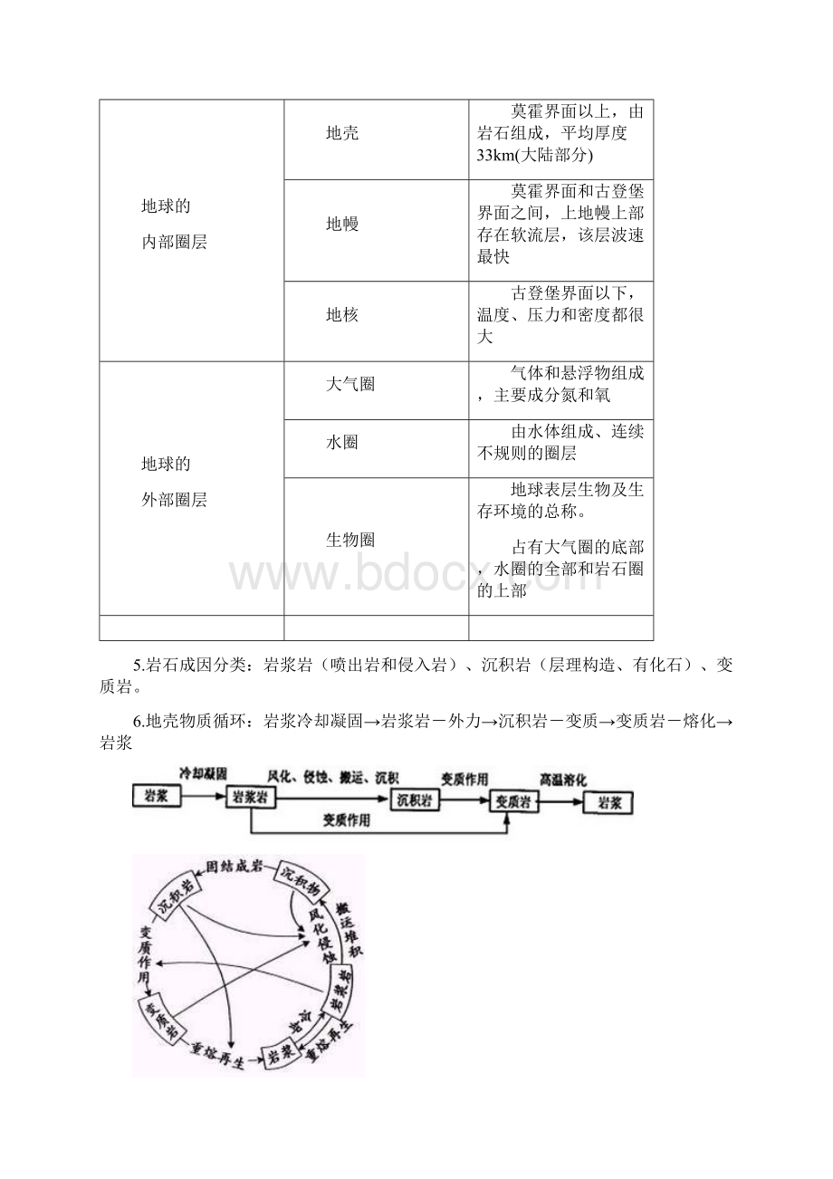 人教版高一地理必修1知识点汇总.docx_第2页