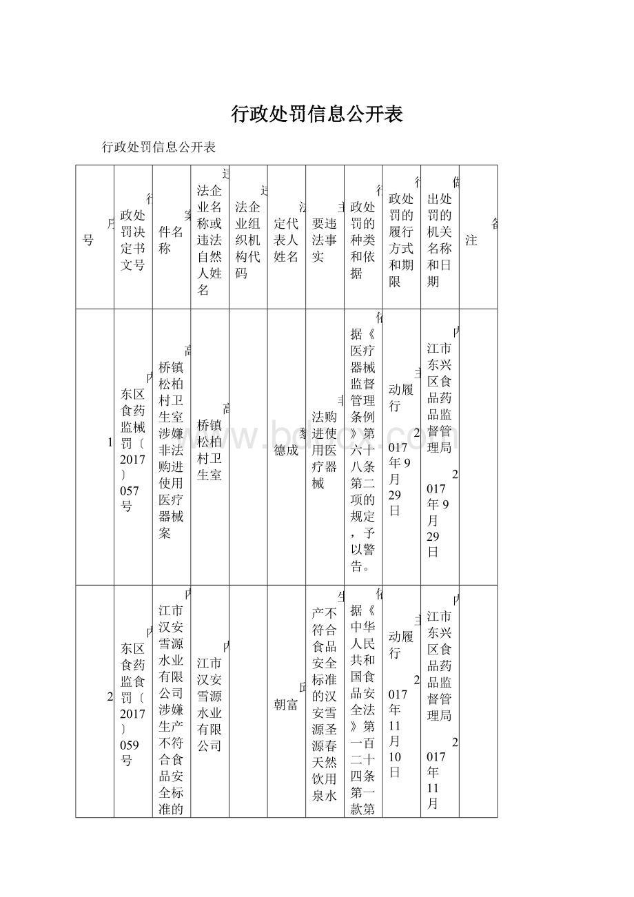 行政处罚信息公开表Word格式.docx_第1页