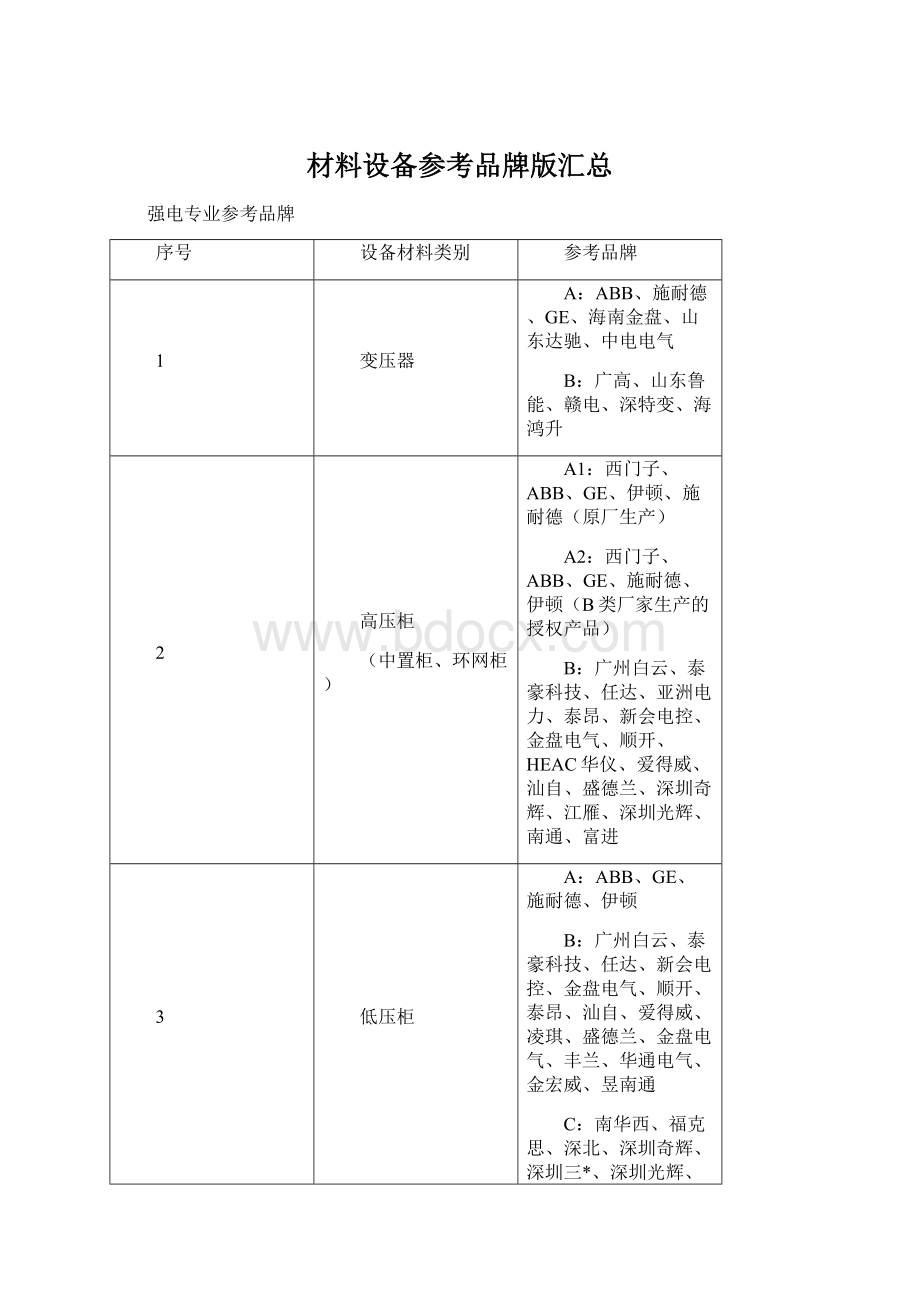 材料设备参考品牌版汇总.docx