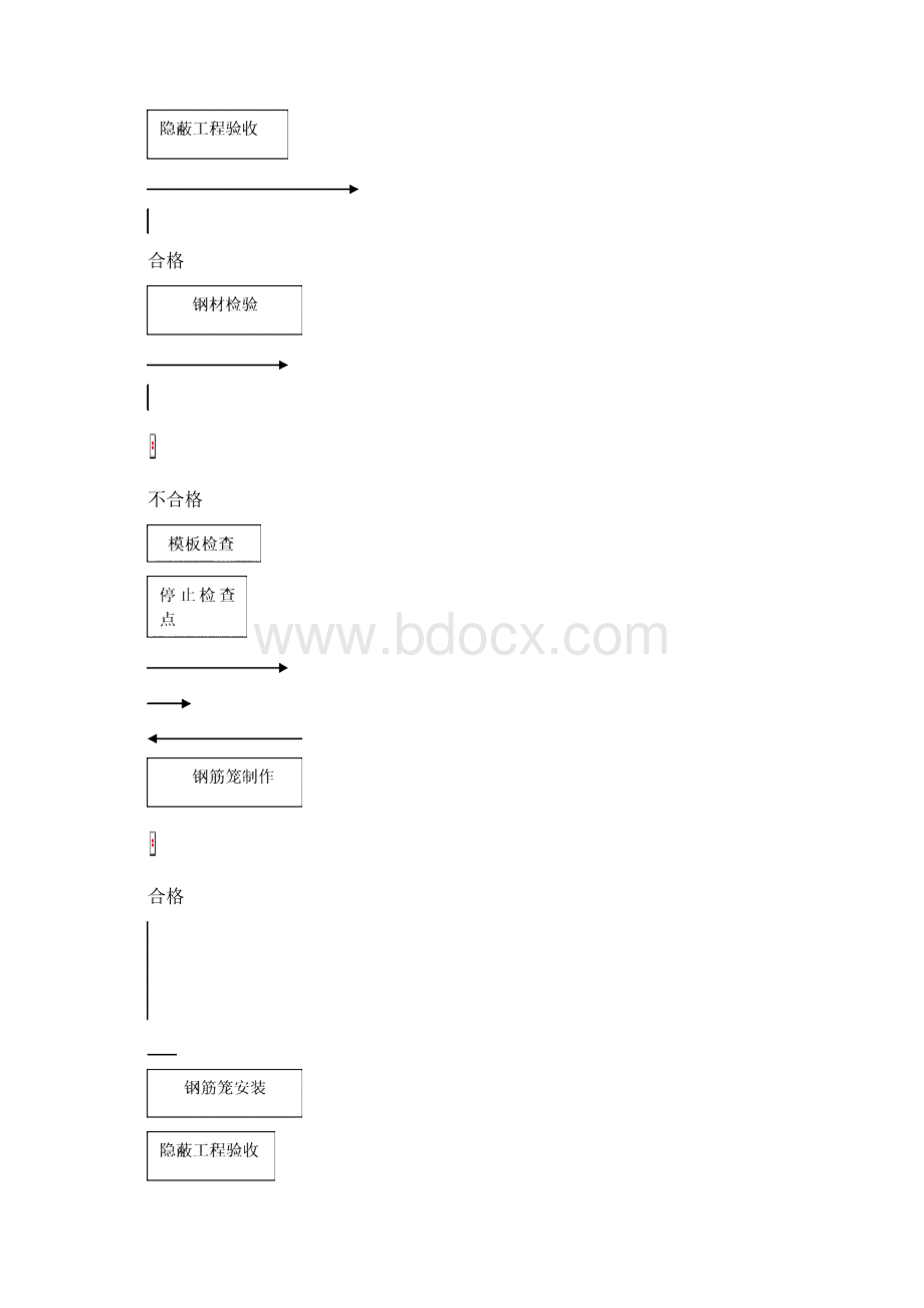 上海地铁号线接触网支柱及拉线基础施工组织Word下载.docx_第3页