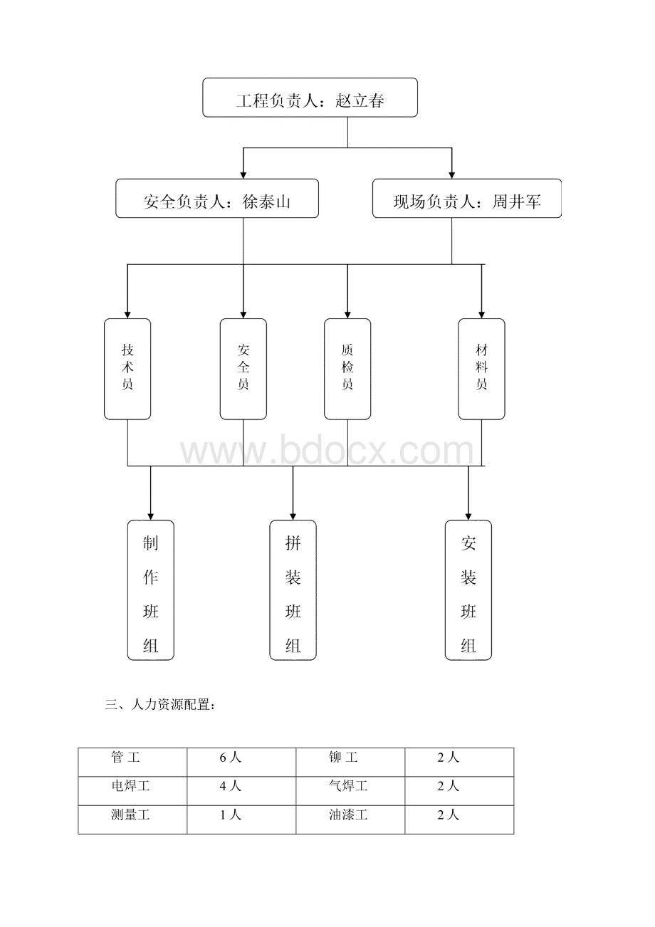 fe高炉下降管施工方案.docx_第3页