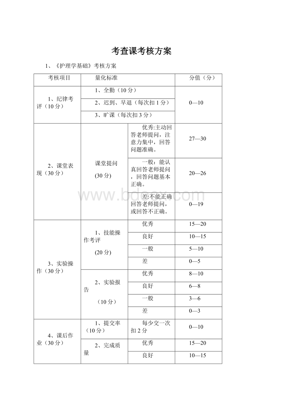 考查课考核方案.docx