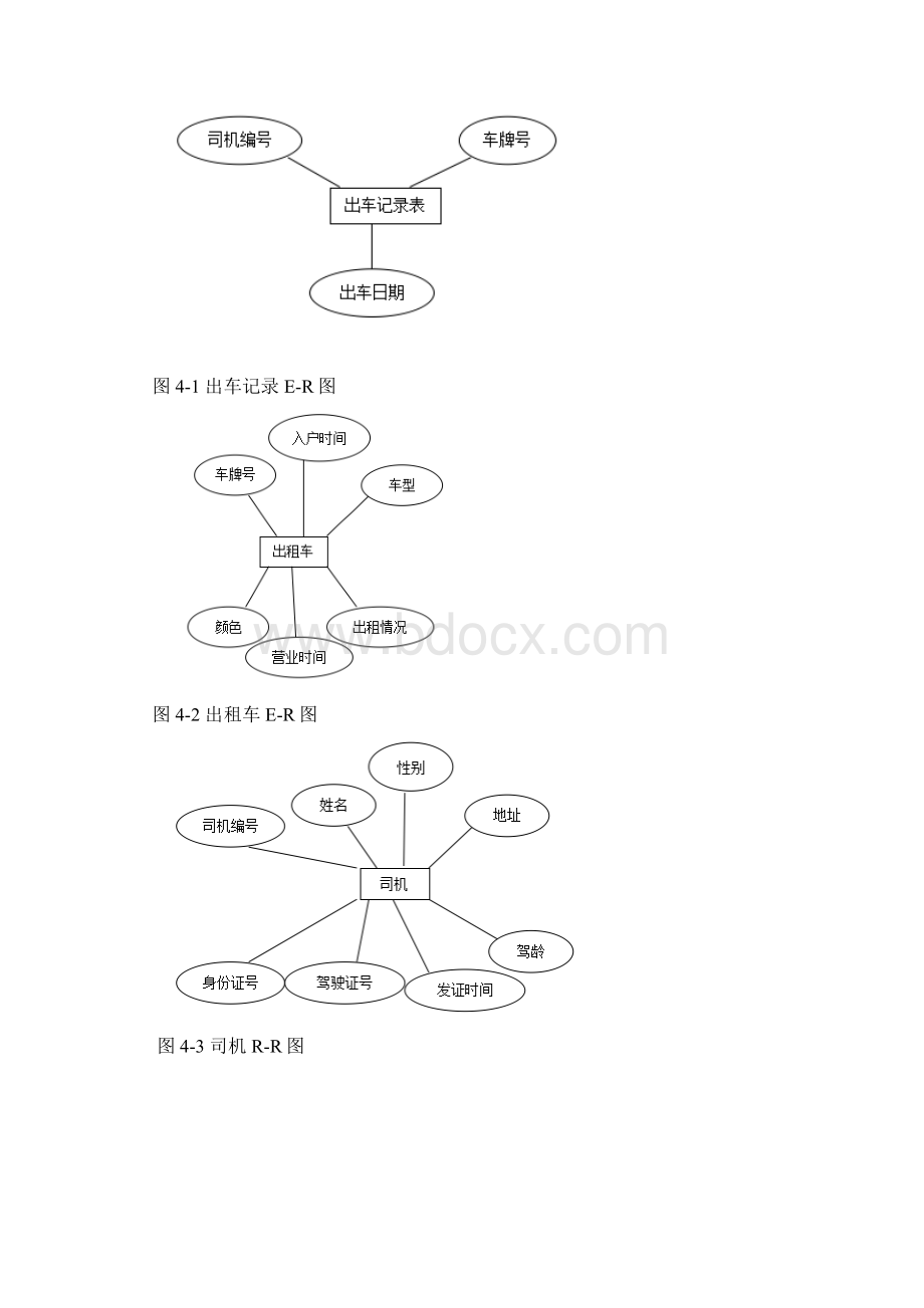 出租车管理系统实验课程设计文档格式.docx_第3页