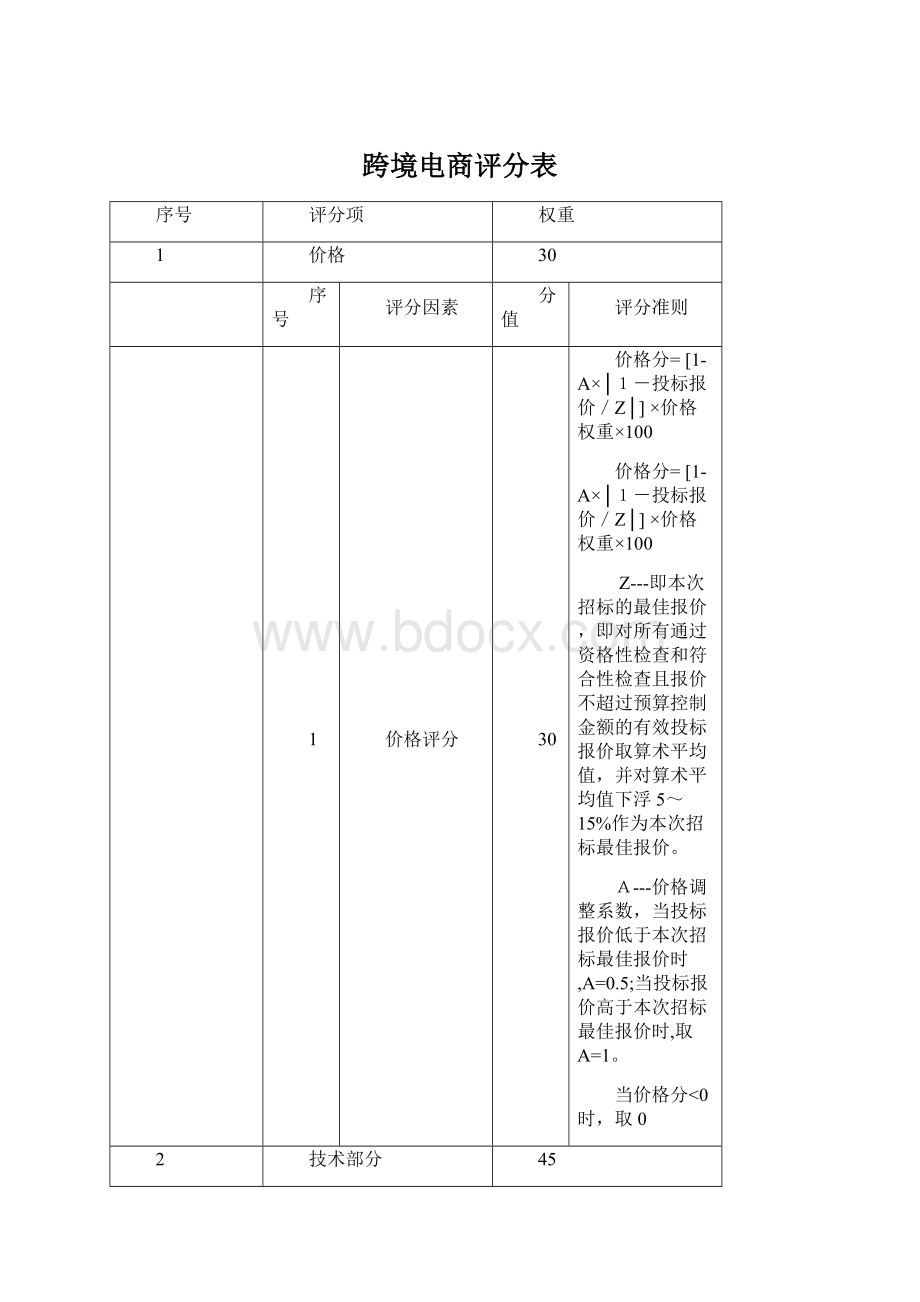 跨境电商评分表Word格式文档下载.docx