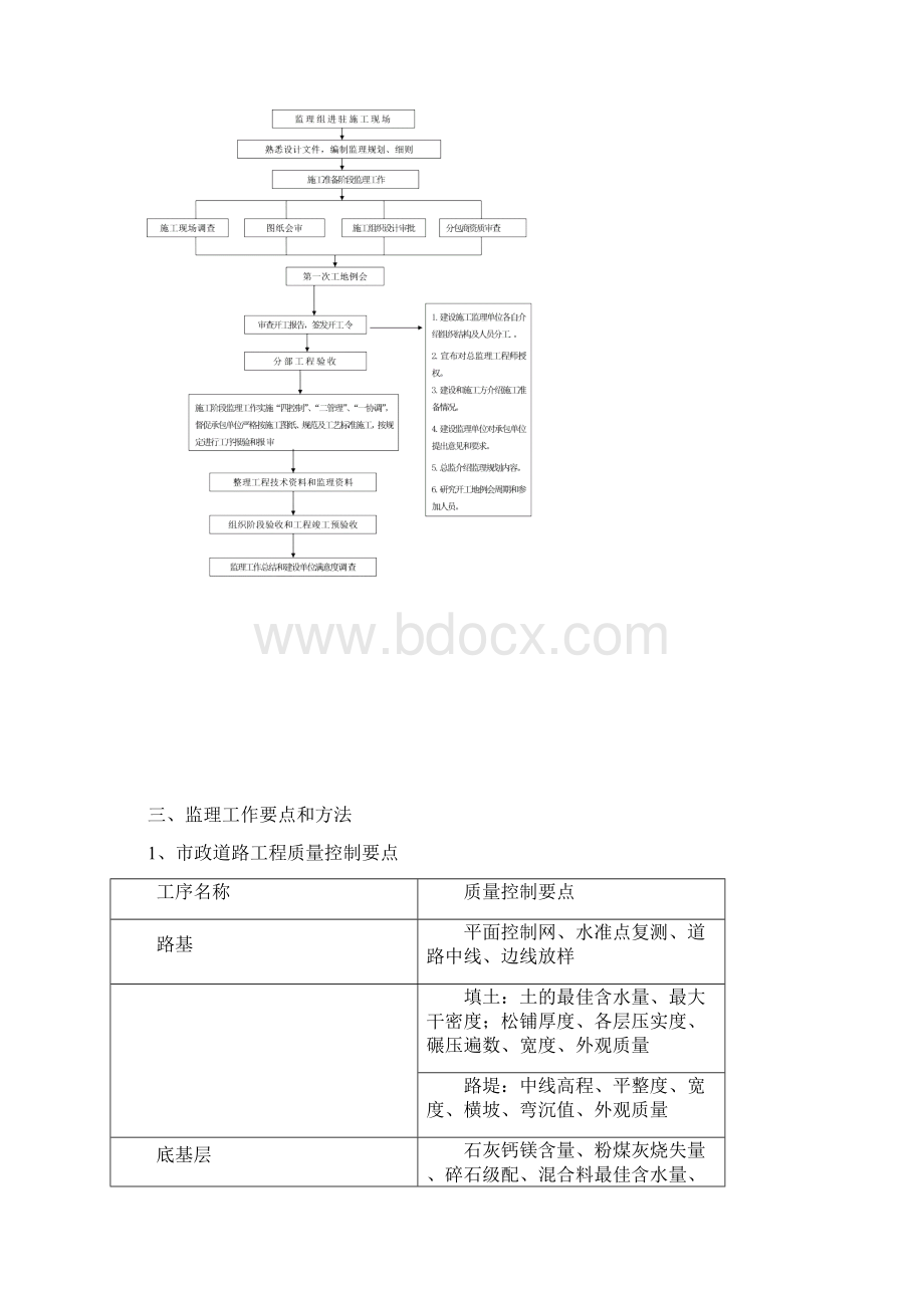 市政管网道路工程监理细则修改.docx_第3页