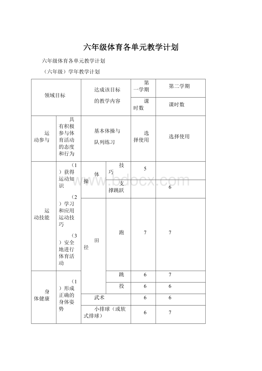 六年级体育各单元教学计划.docx