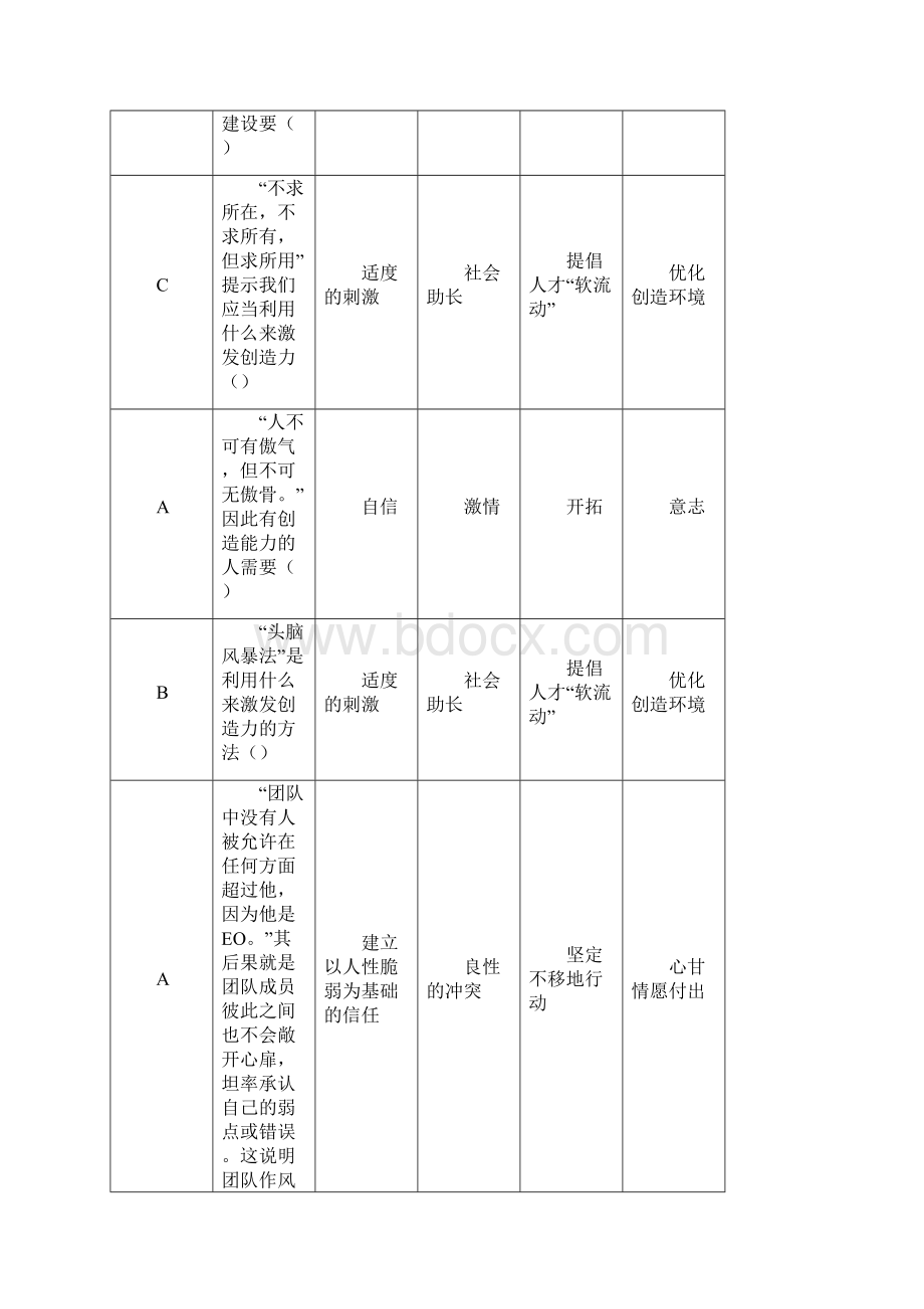 辽宁专业技术人员团队建设与创新.docx_第2页