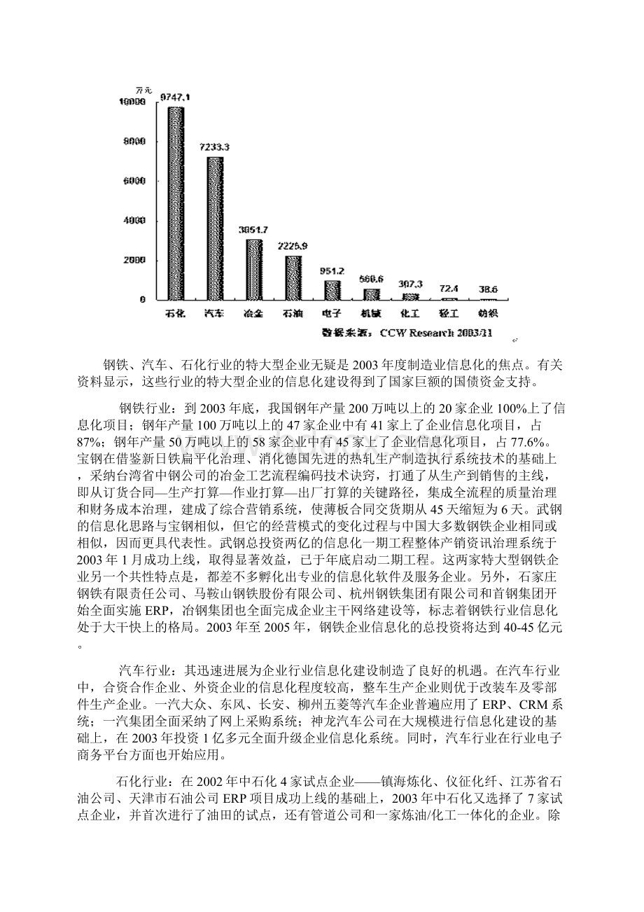 国家制造业信息化分析报告Word格式文档下载.docx_第2页