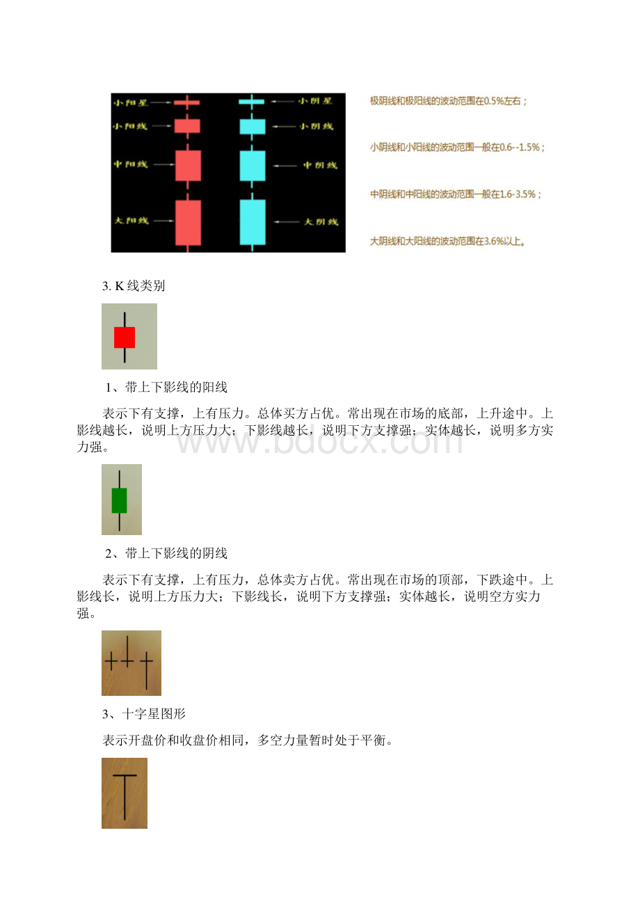 股票战法之K线语言一Word下载.docx_第2页