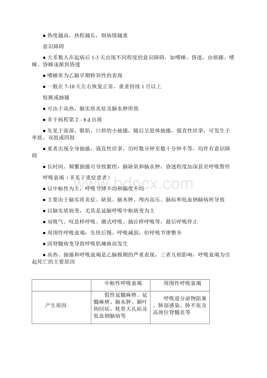 武汉大学CPPT4传染性神经疾病整理.docx_第3页