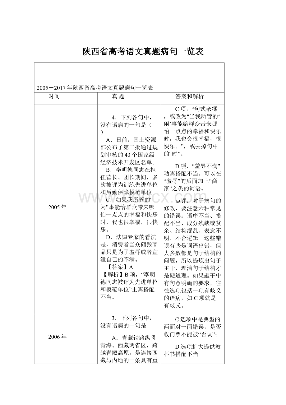 陕西省高考语文真题病句一览表.docx