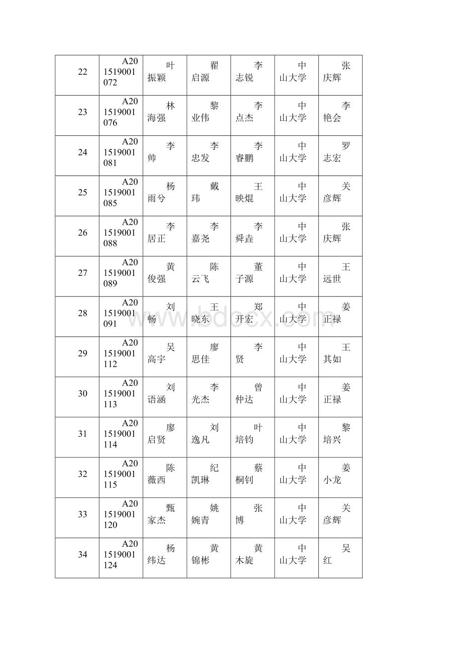 广东大学生数学建模竞赛初评结果华南师范大学.docx_第3页