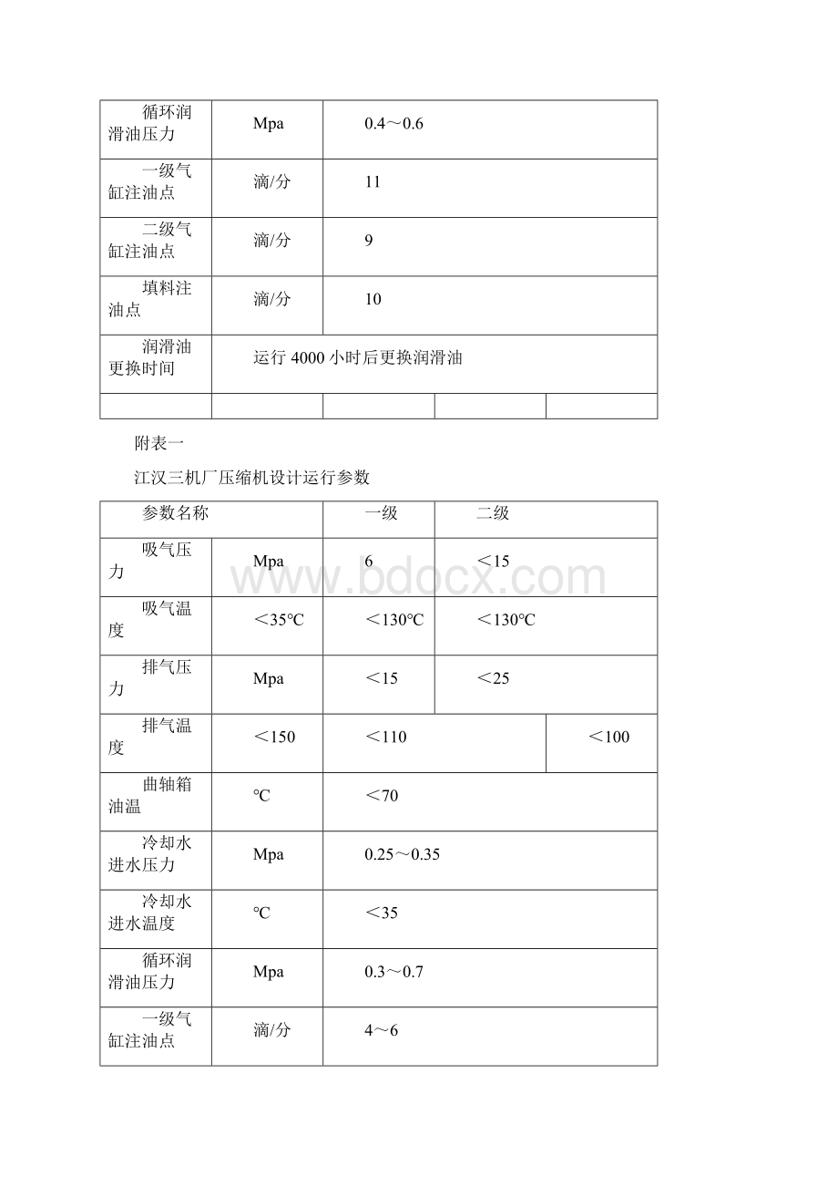 操作规程修改后Word文档格式.docx_第3页