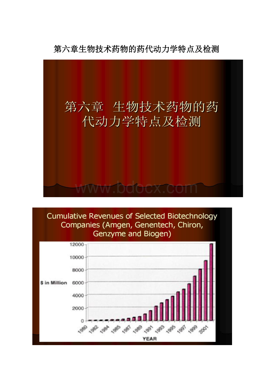 第六章生物技术药物的药代动力学特点及检测.docx_第1页