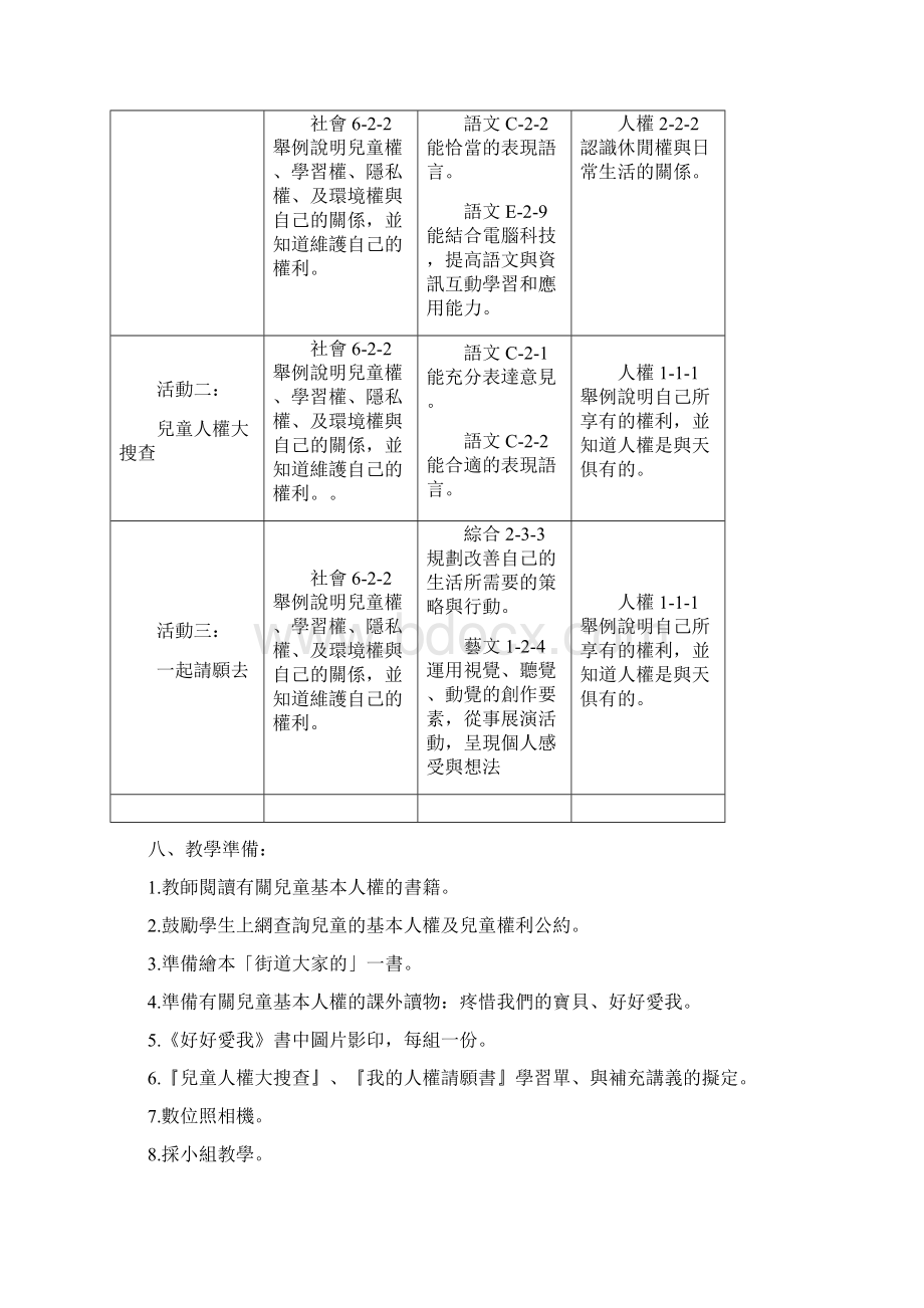 认识儿童基本人权Word格式文档下载.docx_第3页