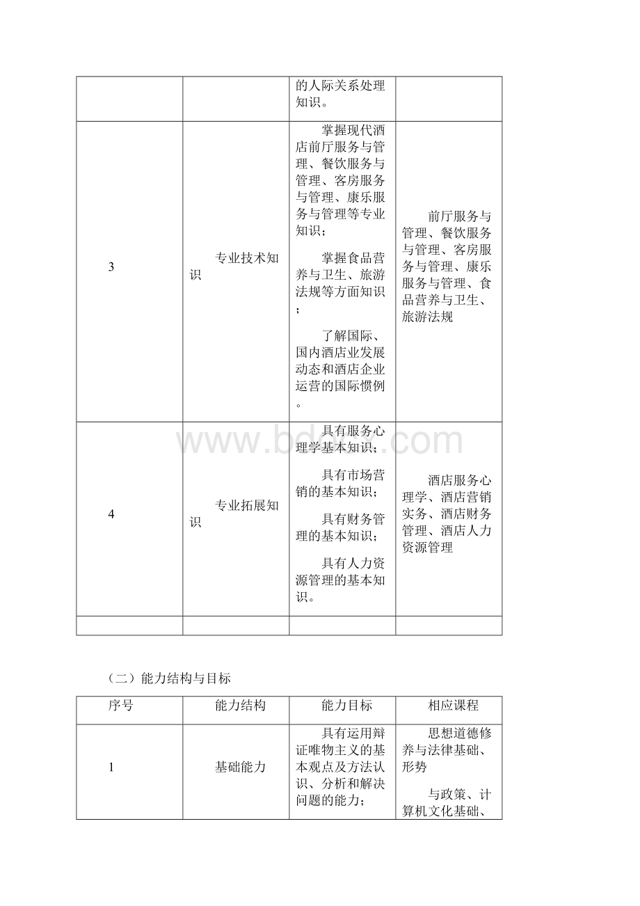 酒店管理专业教学计划.docx_第3页