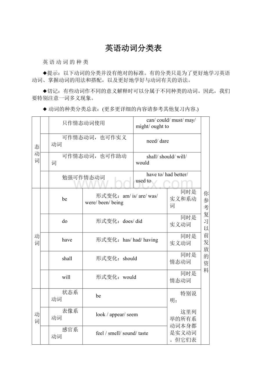 英语动词分类表.docx_第1页