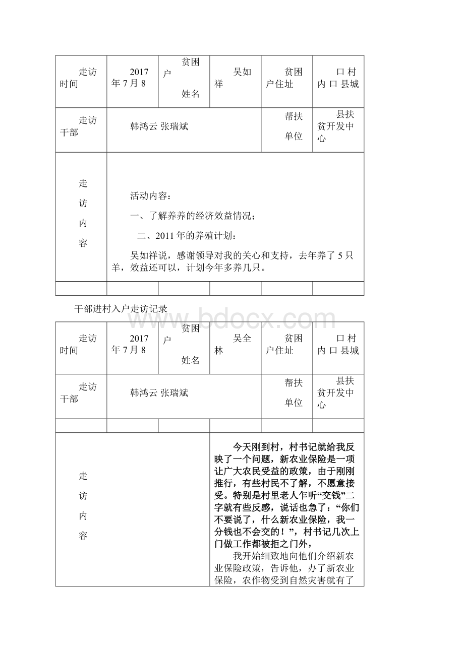 走访记录表韩鸿云Word格式文档下载.docx_第2页