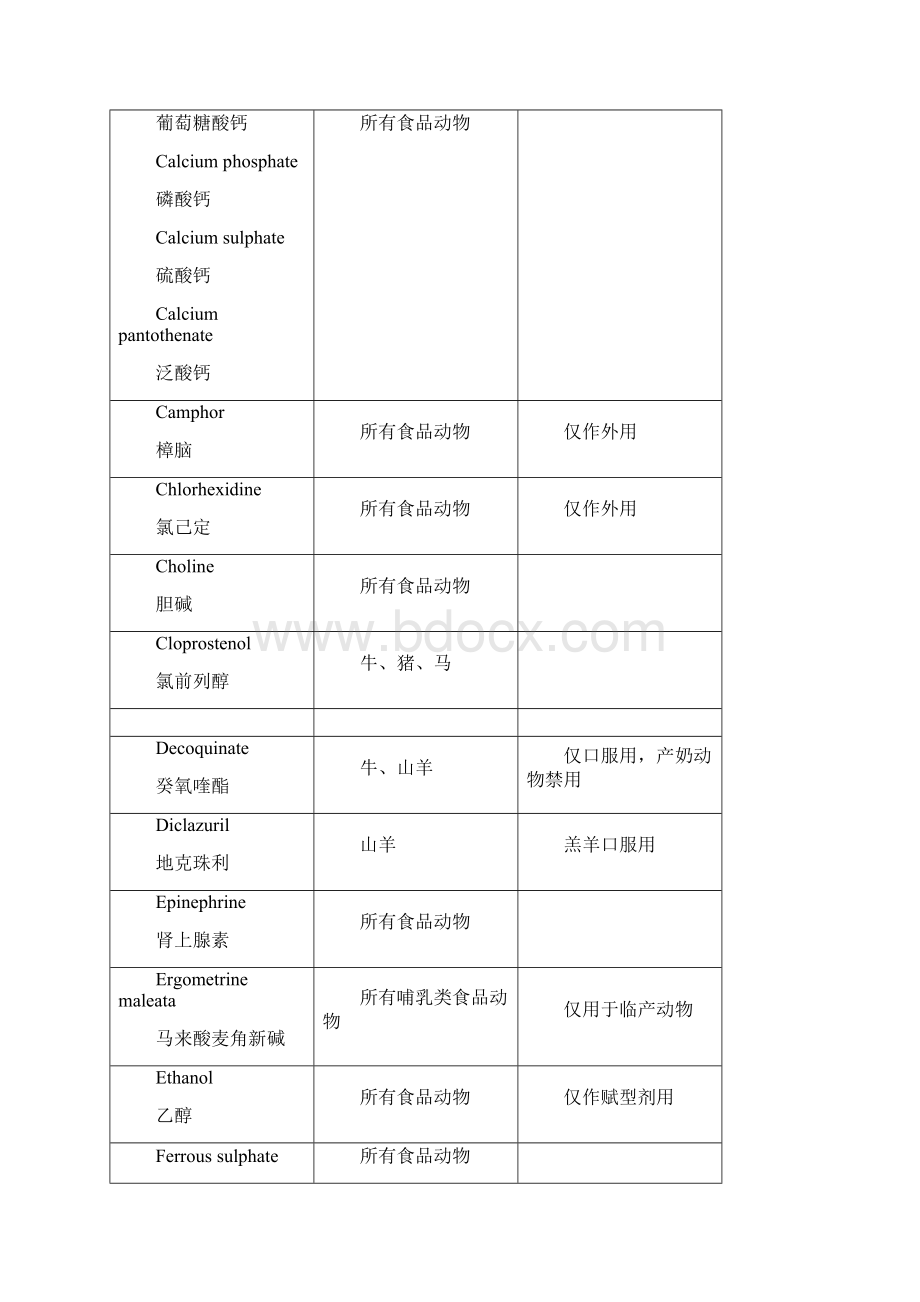 动物性食品中兽药最高残留限量.docx_第3页