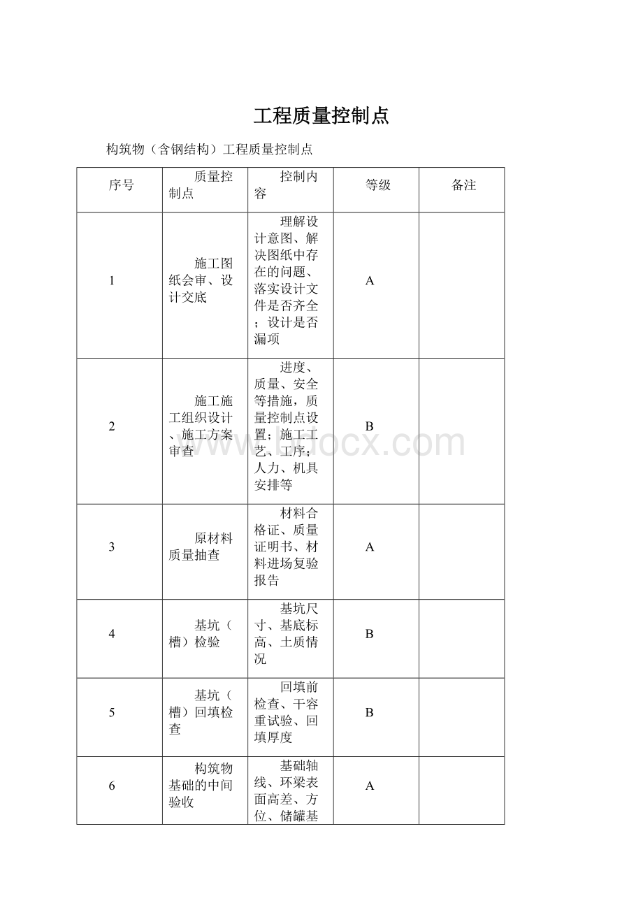 工程质量控制点.docx_第1页