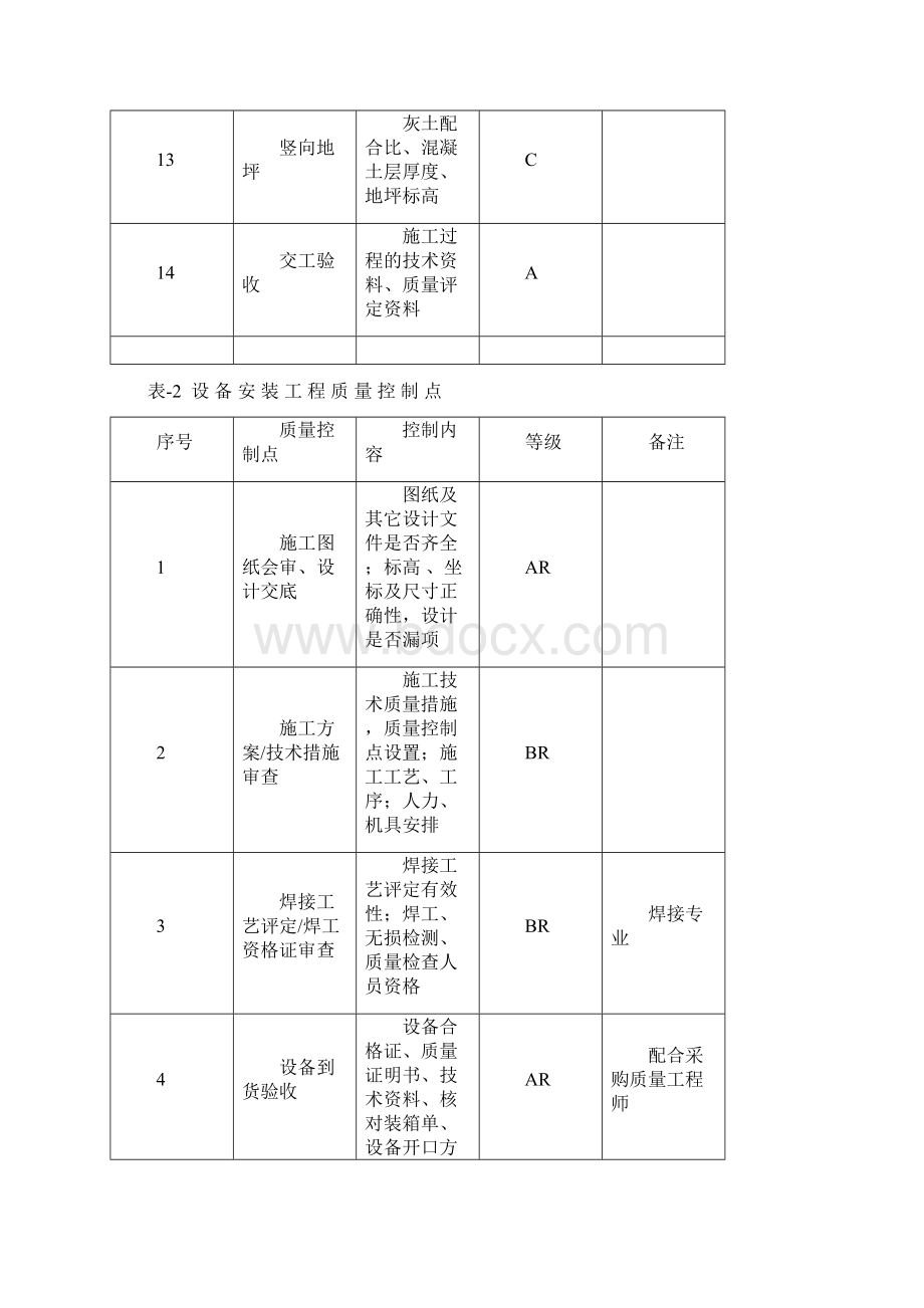 工程质量控制点.docx_第3页