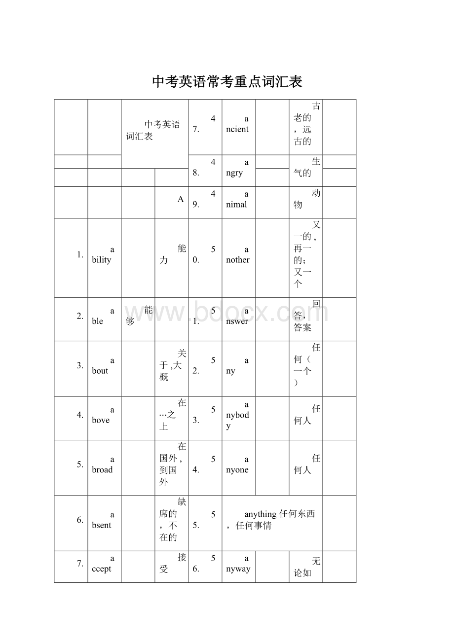 中考英语常考重点词汇表Word文档下载推荐.docx