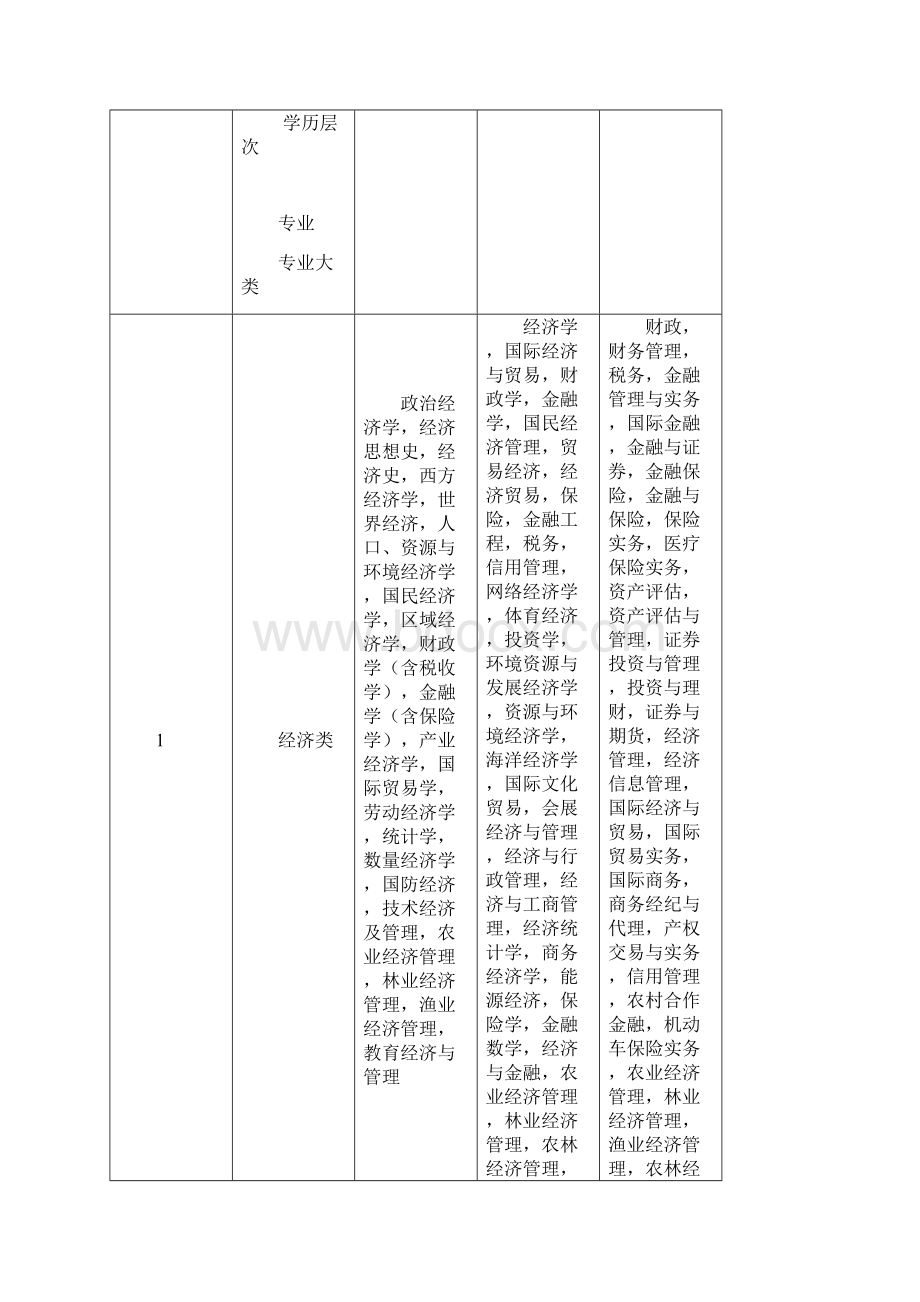 紧缺高层次人才计划预报表填写说明.docx_第2页