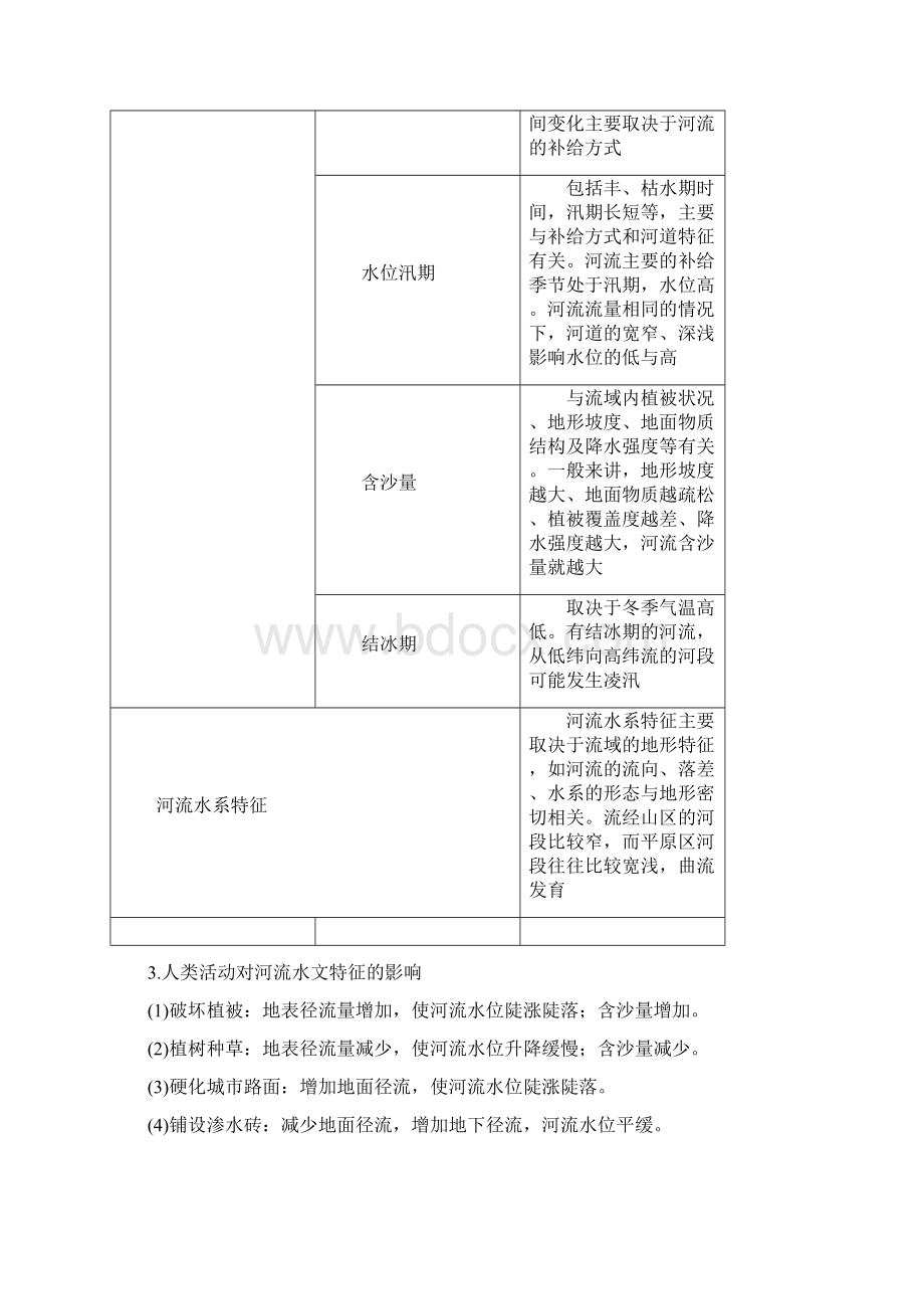 届高考地理复习微专题要素探究与设计专题32河流学案Word文档格式.docx_第3页