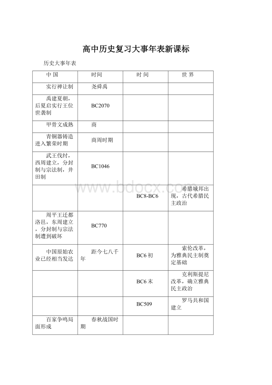 高中历史复习大事年表新课标Word文件下载.docx