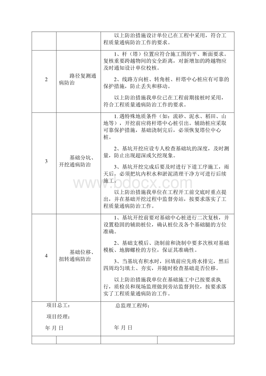 工程质量通病防治工作总结.docx_第2页