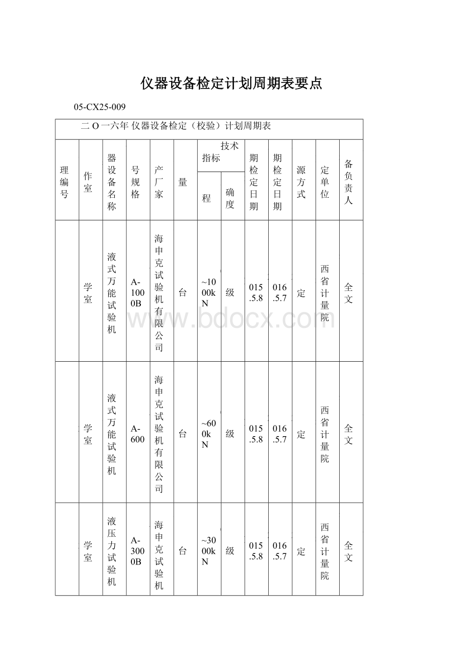 仪器设备检定计划周期表要点Word下载.docx