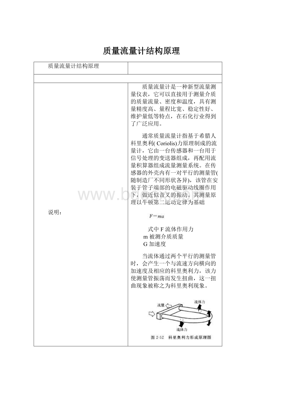 质量流量计结构原理Word下载.docx_第1页