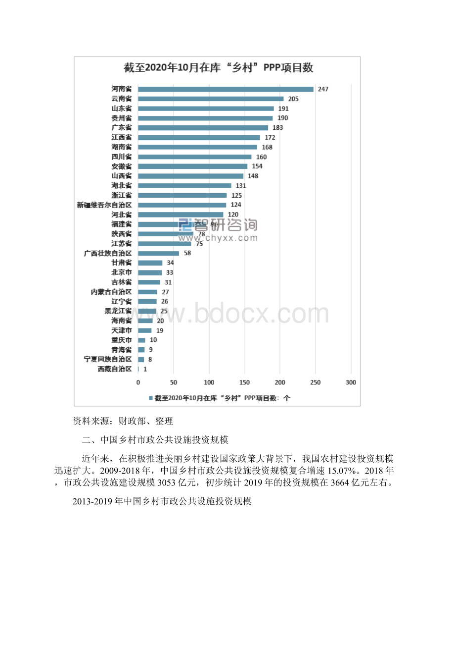 中国农村垃圾产生量环卫设施建设及农村环境治理投资额分析报告Word文档下载推荐.docx_第3页