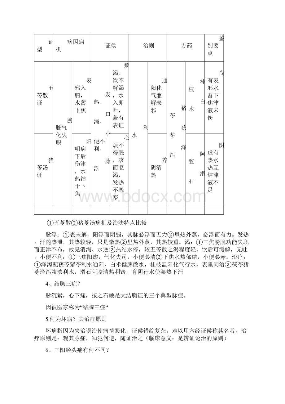 伤寒论考试终极版本总结.docx_第2页