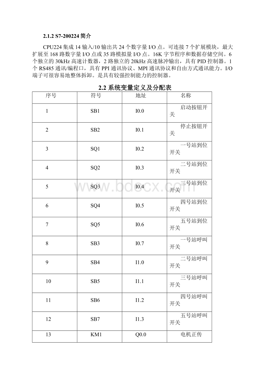 plc五工位送料小车自动控制示.docx_第3页