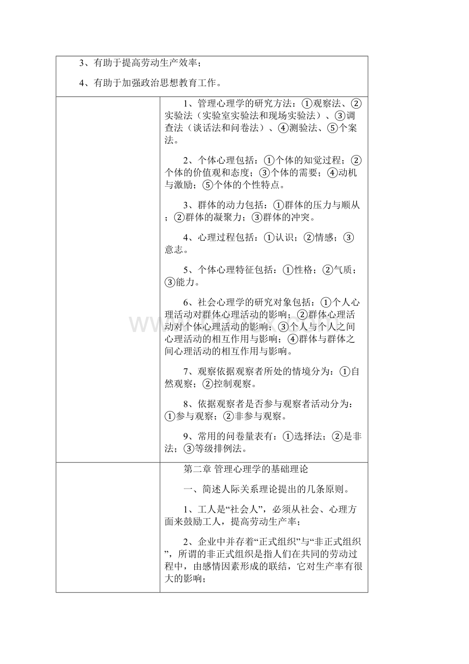 《管理心理学》复习资料自考行政管理专科.docx_第2页