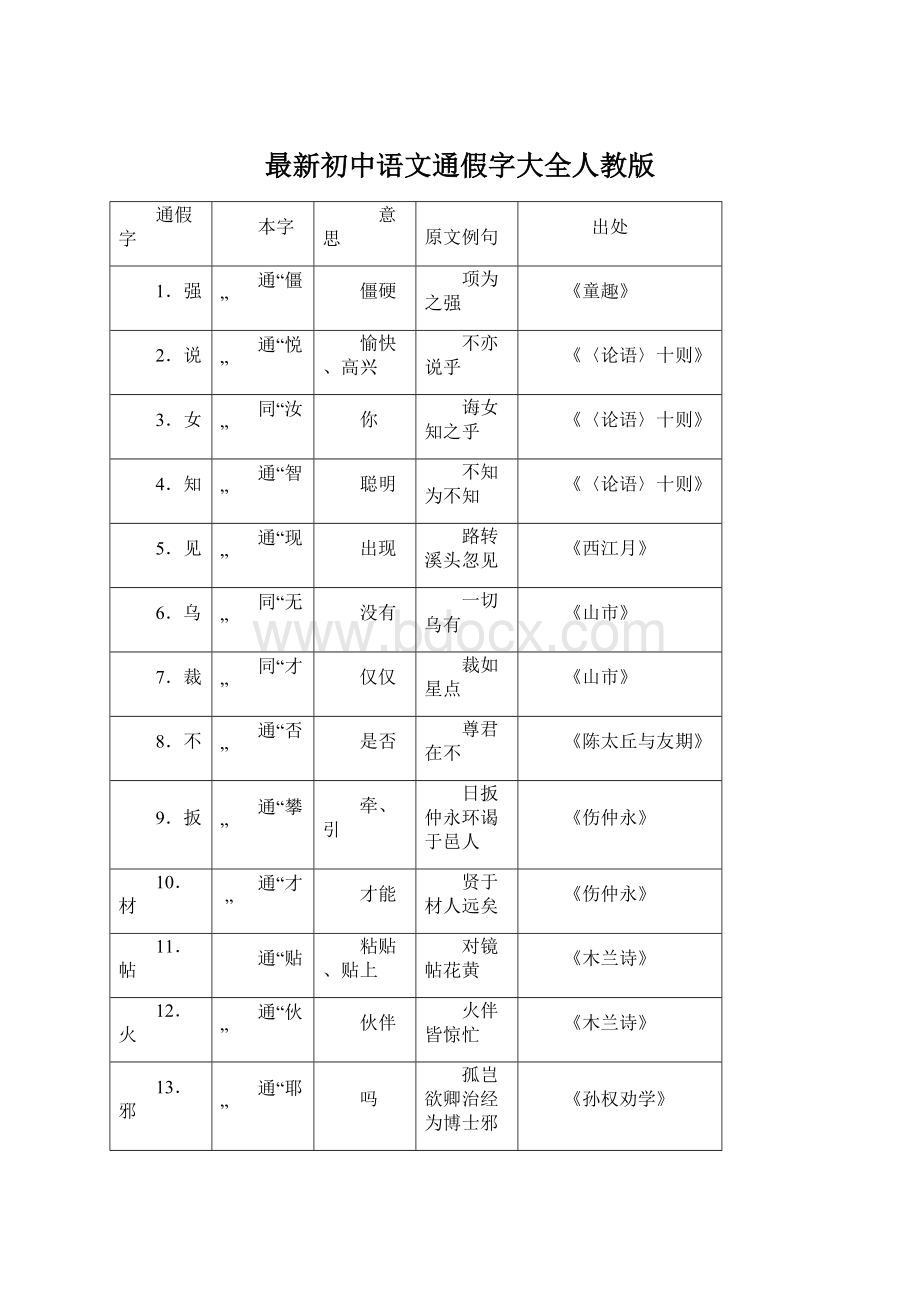 最新初中语文通假字大全人教版.docx_第1页