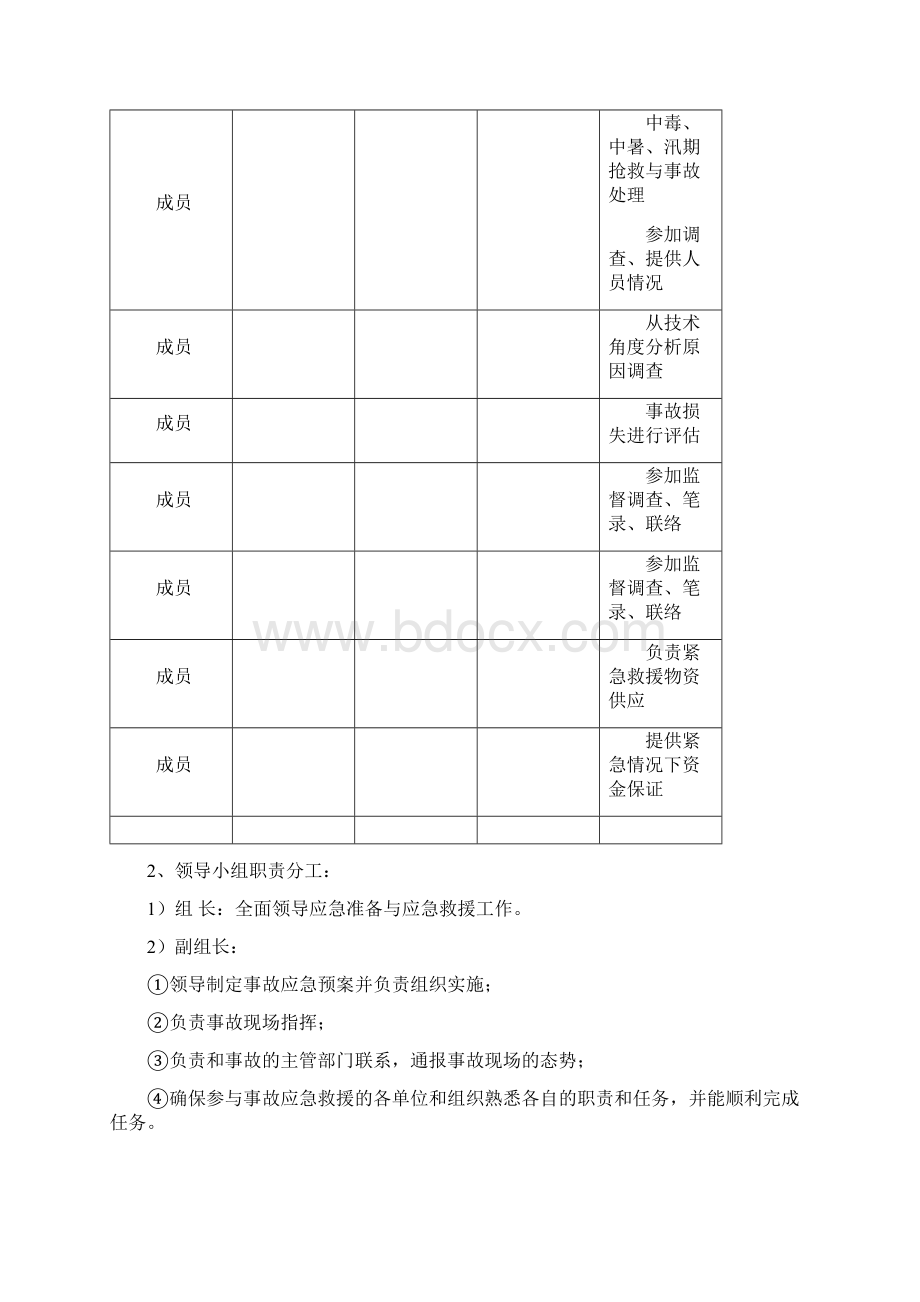 施工现场突发事故及自然灾害应急预案文档格式.docx_第2页