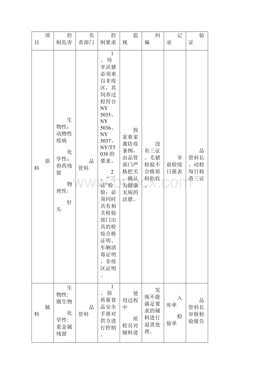 操作性前提方案OPRP.docx_第3页