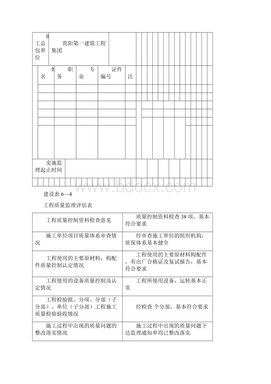 建设工程竣工验收监理评估报告表格大全Word文档下载推荐.docx_第3页