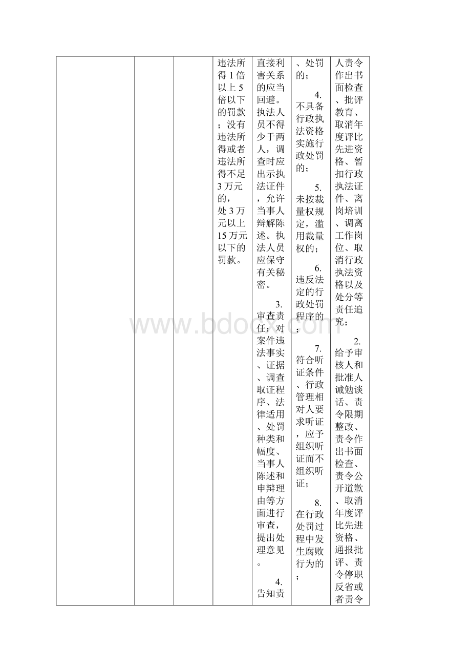 石嘴山市地方海事局行政权力和责任清单.docx_第2页