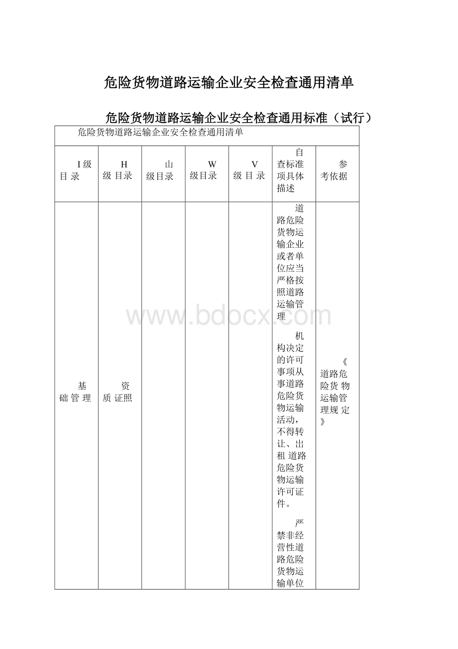 危险货物道路运输企业安全检查通用清单文档格式.docx