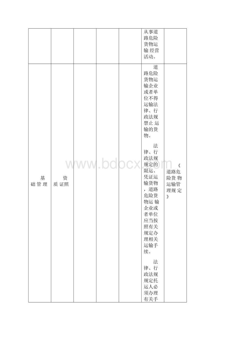 危险货物道路运输企业安全检查通用清单文档格式.docx_第2页