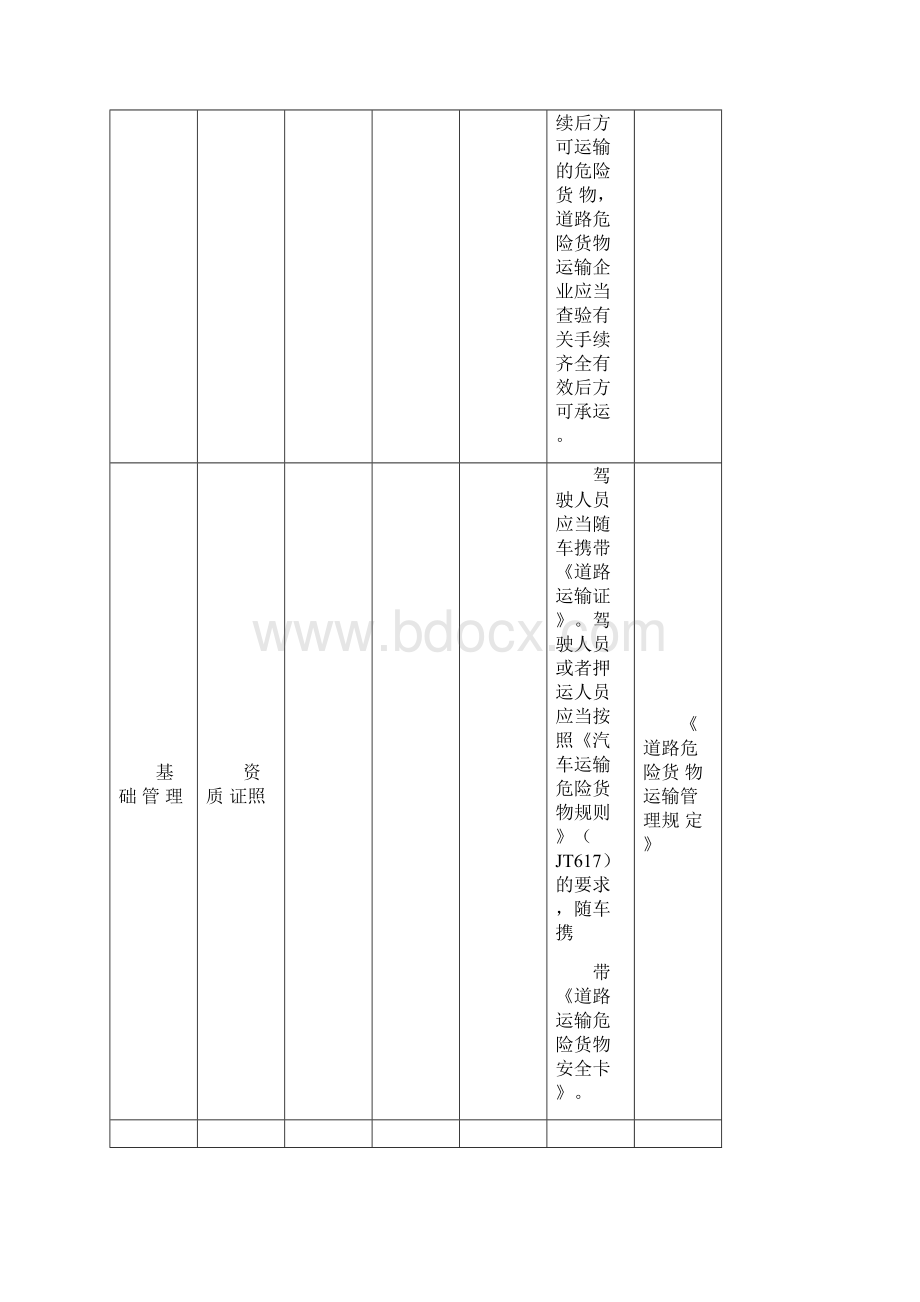 危险货物道路运输企业安全检查通用清单.docx_第3页