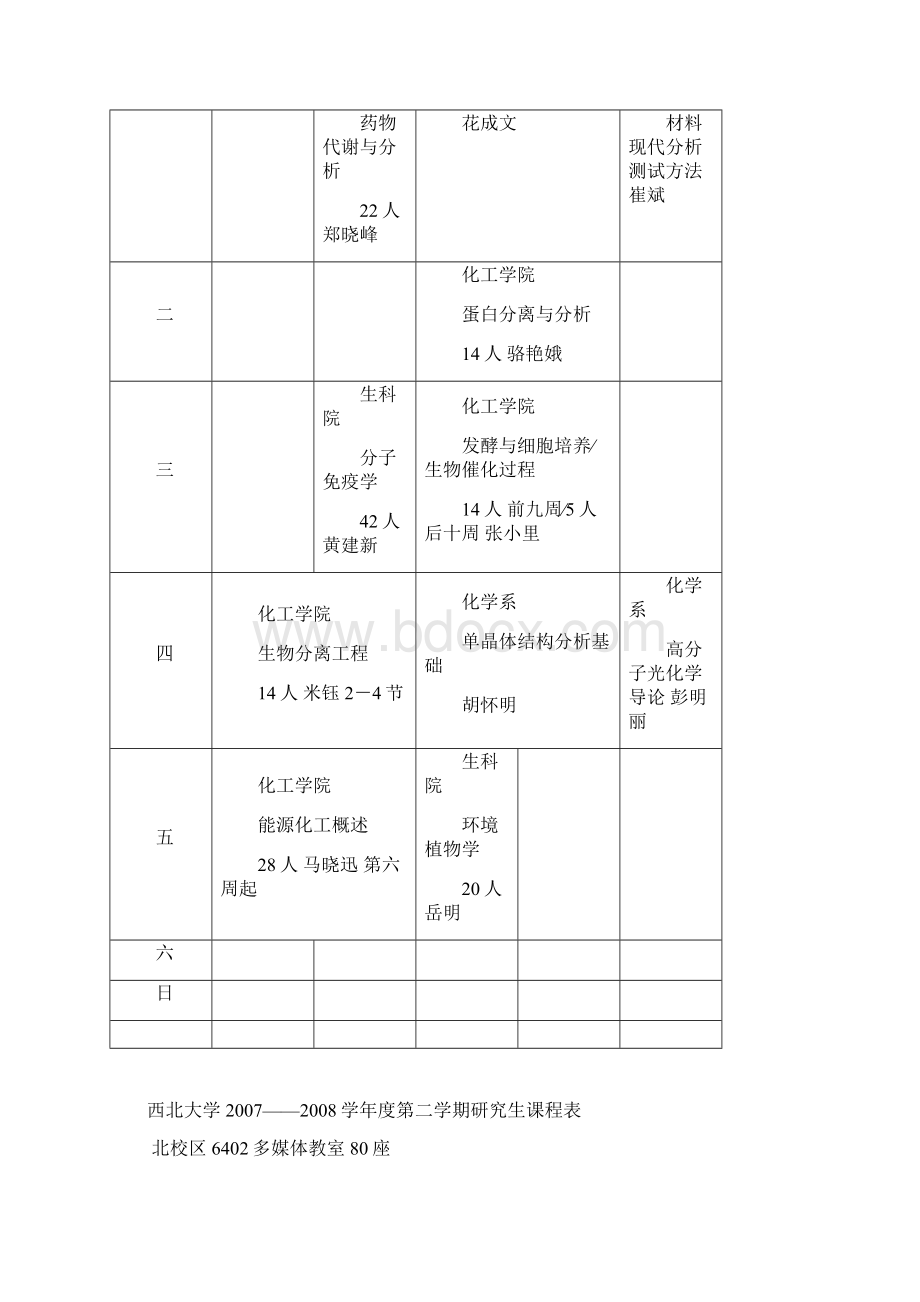 西北大学学年度第二学期研究生课程表doc.docx_第2页