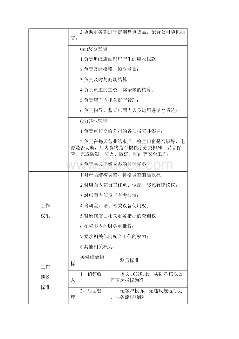 店务管理细则.docx_第3页