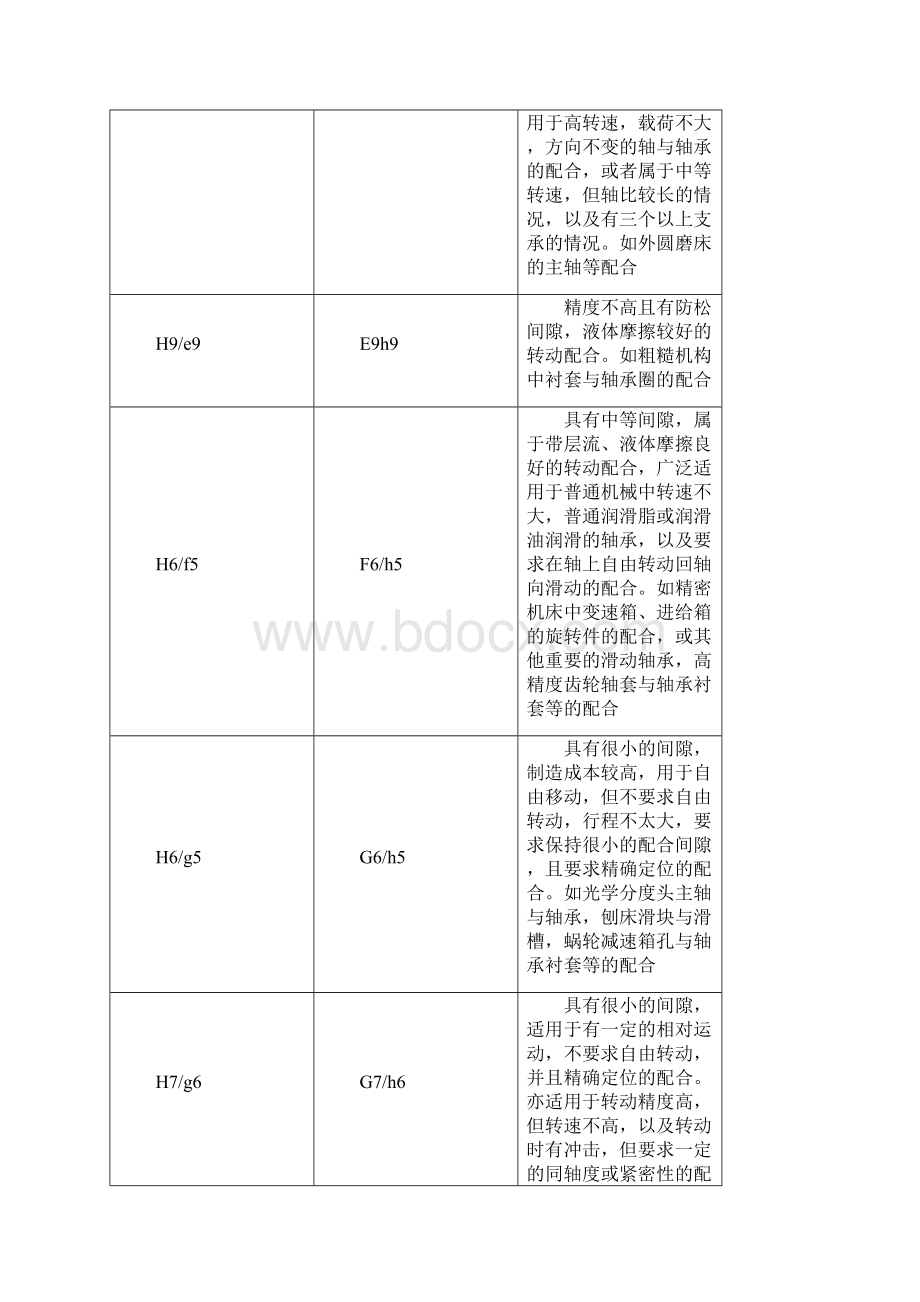 公差配合表.docx_第3页